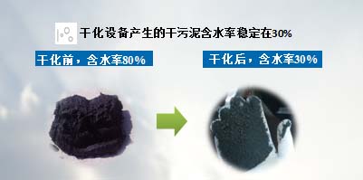 巴安水務(wù)技術(shù)創(chuàng)新推動(dòng)青浦污泥干化廠進(jìn)入商業(yè)運(yùn)營(yíng)