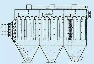 袋式除塵器磨損：5個部位 解決方案各不相同