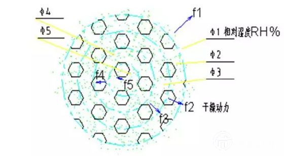 污泥處理技術(shù)