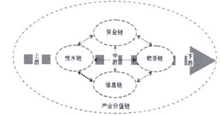 環(huán)境監(jiān)測行業(yè)產(chǎn)業(yè)價值鏈競爭優(yōu)劣勢分析