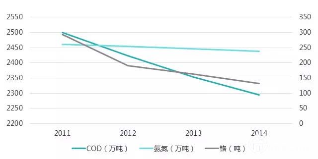 水處理行業(yè)