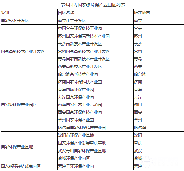 我國(guó)已有6000多個(gè)產(chǎn)業(yè)園區(qū)