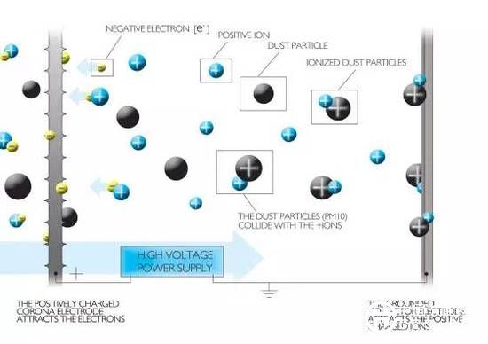 霧霾終結(jié)者：把霧霾變成寶石