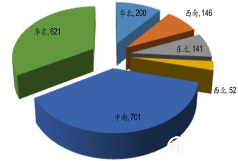 環(huán)保行業(yè)