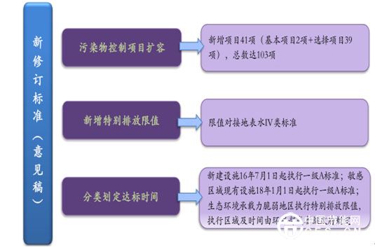 環(huán)保行業(yè)