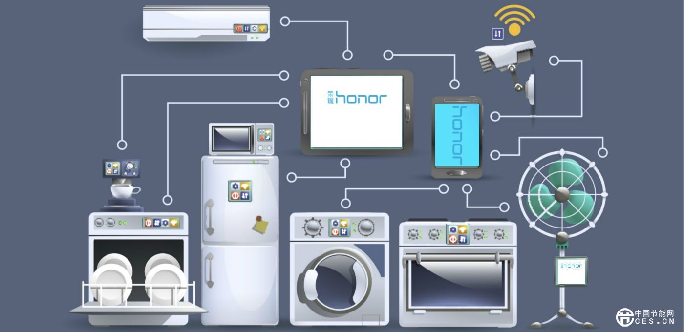 2015 年智能家居奔跑在“聯(lián)動(dòng)”的路上