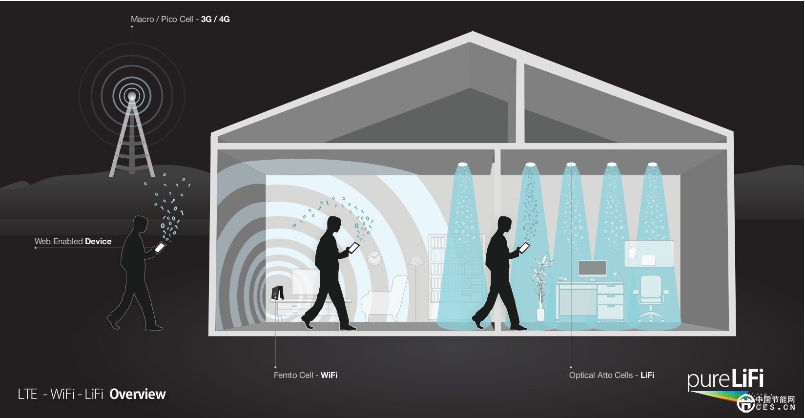 2015 年智能家居奔跑在“聯(lián)動(dòng)”的路上