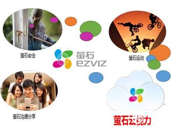 ?？低暲钪拘拢褐悄芗揖游磥?lái)三大發(fā)展趨勢(shì)