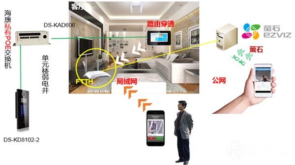 ?？低暲钪拘拢褐悄芗揖游磥?lái)三大發(fā)展趨勢(shì)