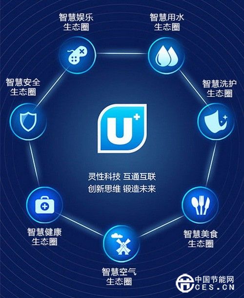 現(xiàn)在的智能家電到底發(fā)展到什么程度了？