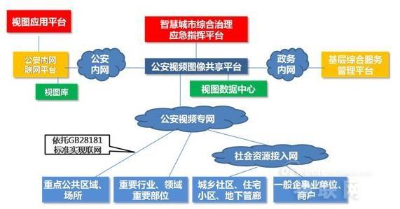 智慧城市建設(shè)風(fēng)起云涌 視頻監(jiān)控如何接招？