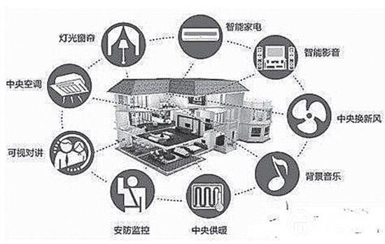 物聯(lián)網(wǎng)時代的家居生活 蘊藏著哪些商機？
