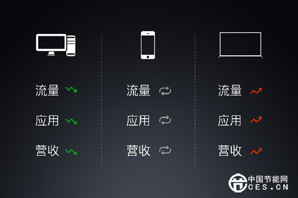 智能家居系統(tǒng)設計 原則是什么？