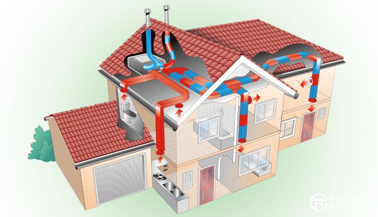 新風(fēng)系統(tǒng)發(fā)展迅猛 開辟智能家居新戰(zhàn)場
