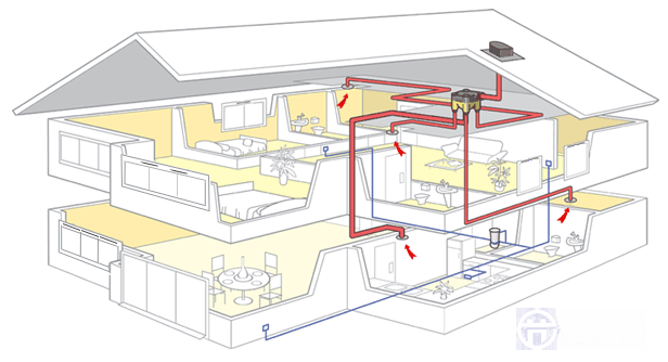 新風(fēng)系統(tǒng)發(fā)展迅猛 開辟智能家居新戰(zhàn)場