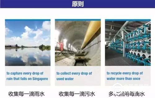 新加坡水創(chuàng)新系列一:邁向能量自給