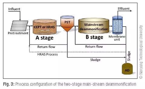 新加坡水創(chuàng)新系列一:邁向能量自給