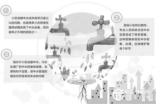 【深度】中水利用20多年屢遇尷尬 居民用中水出路在哪兒