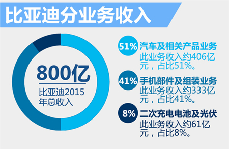 造什么車最賺錢？自主新能源車巨頭給出答案