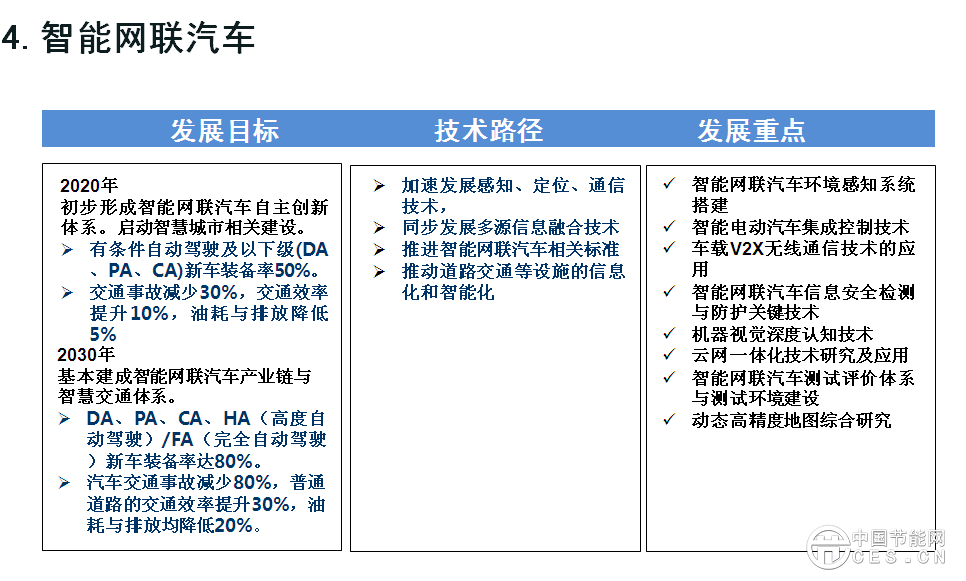 歐陽明高表示，此次研究工作的開展進行了一年，動員了500多位行業(yè)專家，總體框架采用“1+7”路線圖，代表一個總報告，7個分報告，分別是節(jié)能汽車、純電動和插電式汽車、燃料電池汽車、智能網(wǎng)聯(lián)汽車、動力電池、輕量化技術(shù)、汽車制造。