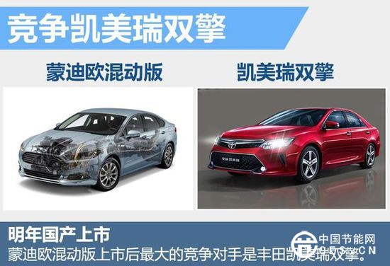 福特首款國(guó)產(chǎn)新能源車(chē)曝光 搭混動(dòng)系統(tǒng)