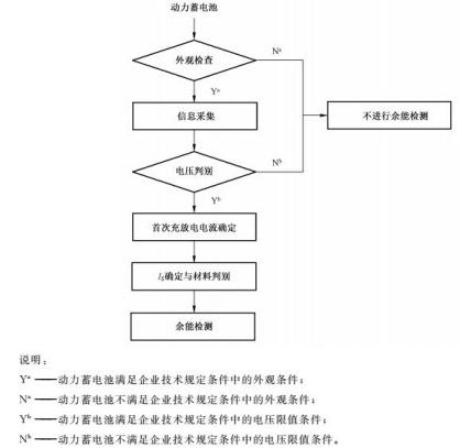 談動力電池：四項國家標準能否終結野蠻回收？