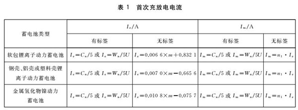 談動力電池：四項國家標準能否終結野蠻回收？