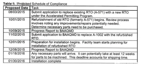 特斯拉加州弗里蒙特工廠排放超標 正在整改