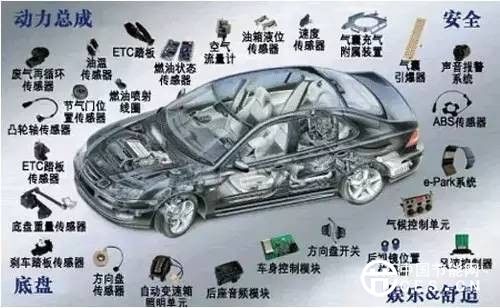 汽車(chē)電子行業(yè)現(xiàn)狀及未來(lái)發(fā)展方向預(yù)測(cè)