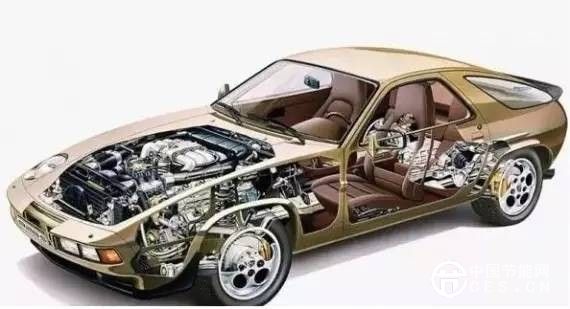 汽車(chē)電子行業(yè)現(xiàn)狀及未來(lái)發(fā)展方向預(yù)測(cè)