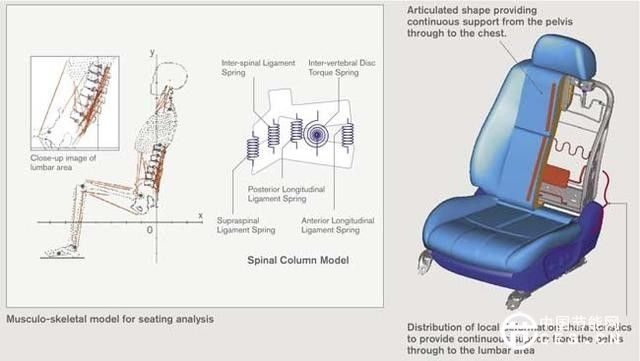 從AR車窗到車內助手 未來汽車技術盤點