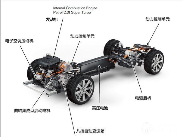 沃爾沃S90技術(shù)解析
