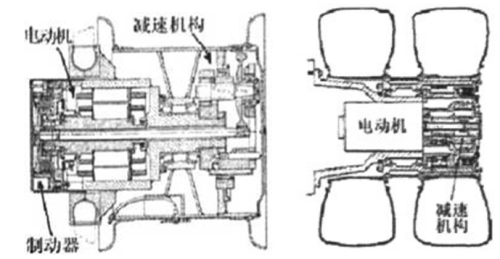 必看技術(shù)貼：一文讀懂國內(nèi)外輪轂電機研究結(jié)果