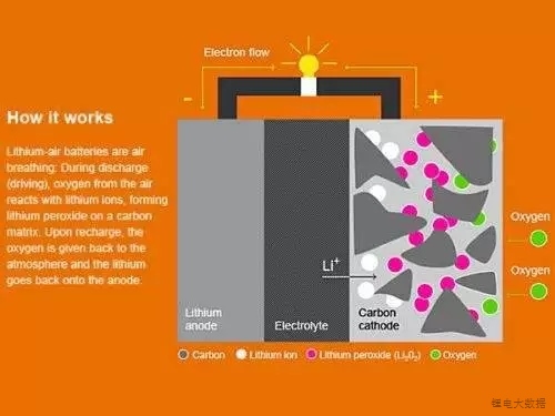 一文盤點(diǎn)最有前途的電池新技術(shù)