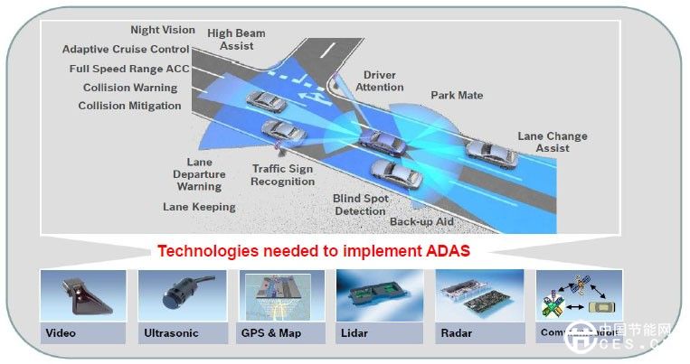 意法半導體解析汽車電子行業(yè)趨勢與機遇