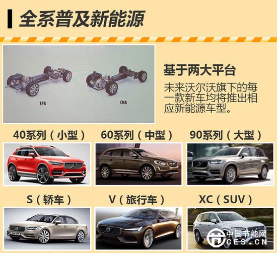 沃爾沃“電動車”將國產(chǎn) 覆蓋大中小級別