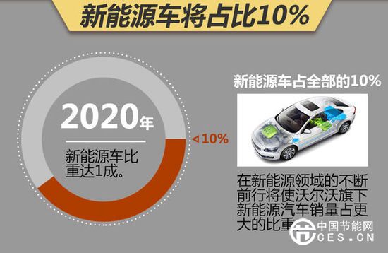 沃爾沃“電動車”將國產(chǎn) 覆蓋大中小級別