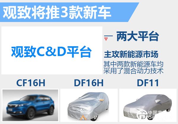 觀致發(fā)布新能源戰(zhàn)略計(jì)劃 產(chǎn)品數(shù)目將增至7款