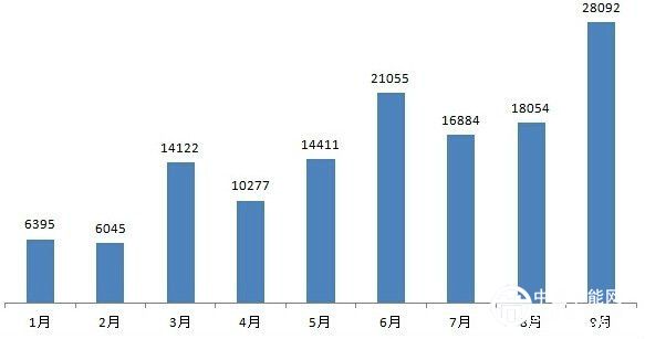 十年路線圖 新能源汽車向左還是向右