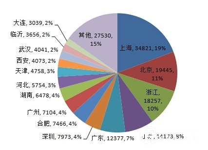 5城市已完成推廣目標(biāo) 截至9月累計(jì)推廣達(dá)18萬輛