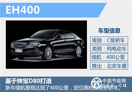 2016北京車展參觀必讀：最惹眼的新能源汽車都在哪兒