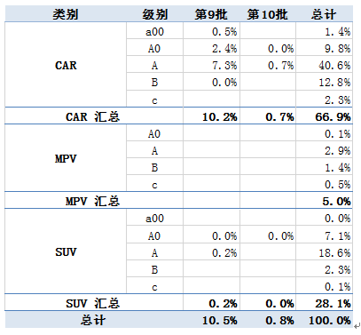 節(jié)能車補貼車型目錄發(fā)布 推動年末車市走強