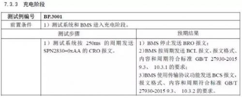 新國標將充電樁“充電隱患”繩之于法