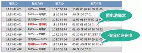 新國標將充電樁“充電隱患”繩之于法
