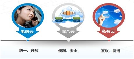 云計算浪潮來襲  中興通訊虛擬數據中心解讀