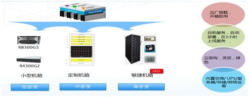 云計算浪潮來襲  中興通訊虛擬數據中心解讀