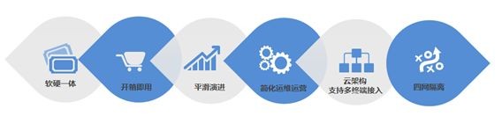 云計算浪潮來襲  中興通訊虛擬數據中心解讀