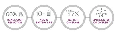 愛立信創(chuàng)新加速物聯(lián)網(wǎng)普及