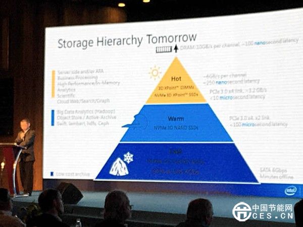 英特爾全力推動全閃存數(shù)據(jù)中心的轉(zhuǎn)型車輪