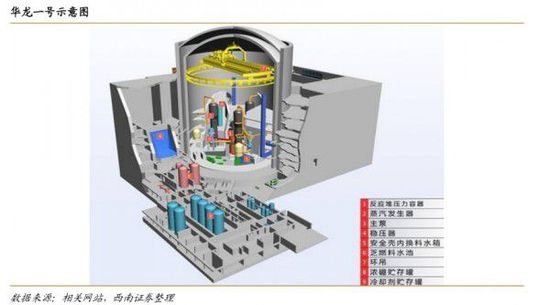 中國自主三代核電技術“華龍一號”加速“出?！? border=